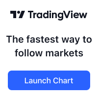 TradingView Banner mit Link auf die TradingView Webseite