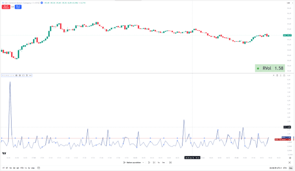 Vergleich helles und dunkles Layout bei TradingView