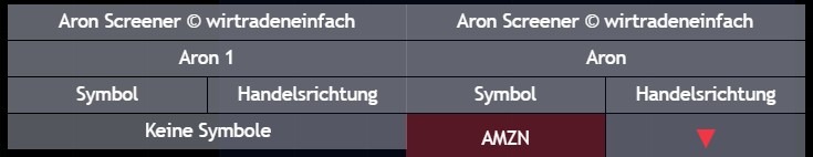 Tabelle des Aron Screener Detail in dunkel