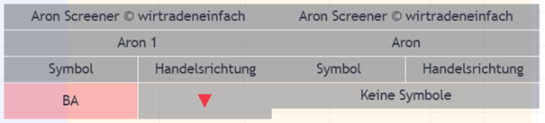 Tabelle des Aron Screener Detail in hell